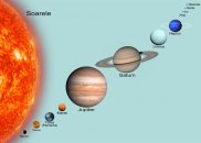 Planetele sistemului solar