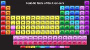  Plansa tematica-Sistemul periodic al elementelor